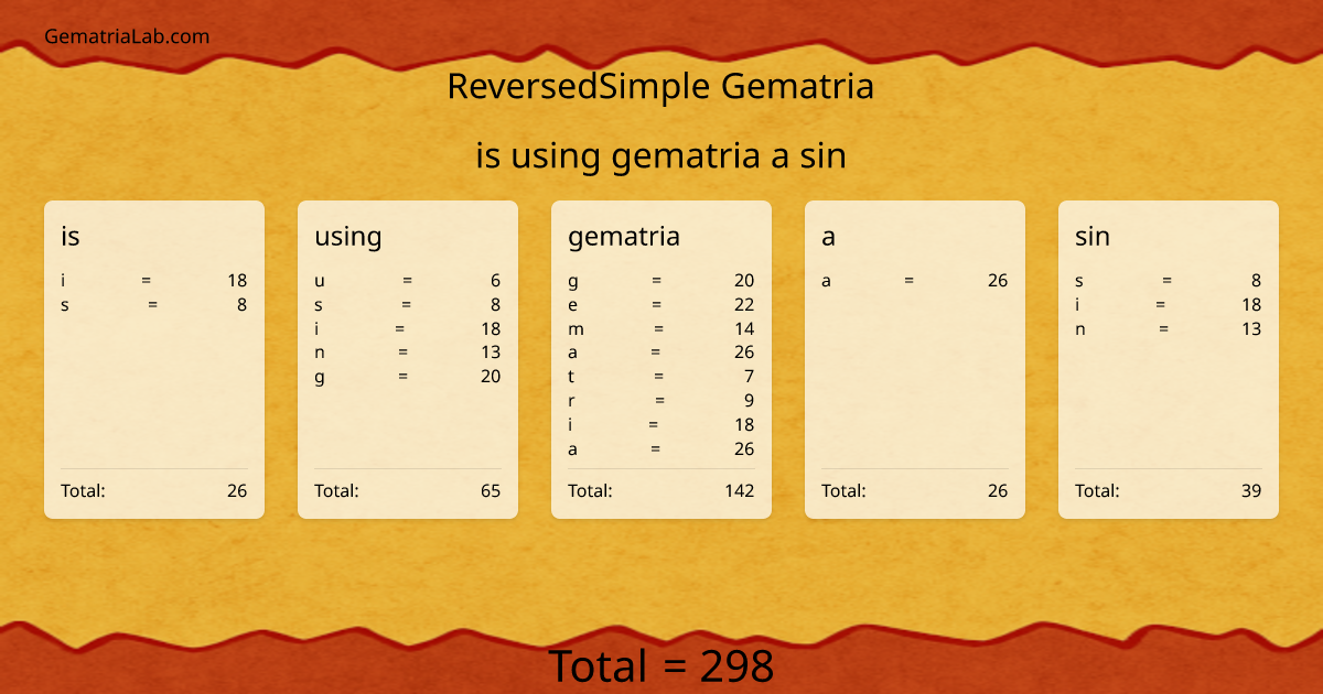 is using gematria a sin in reversedSimple Gematria